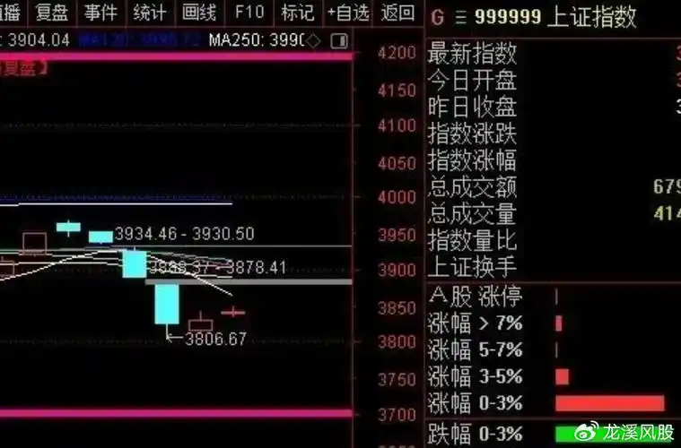 启盈优配app官方下载行情数据界面展示